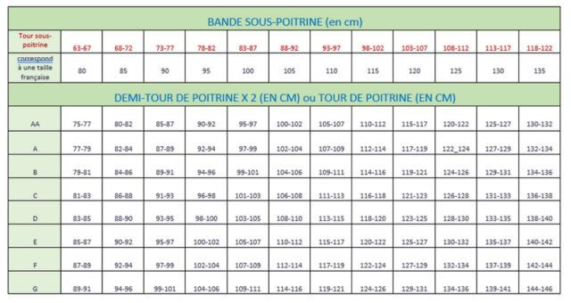 tableau mesures