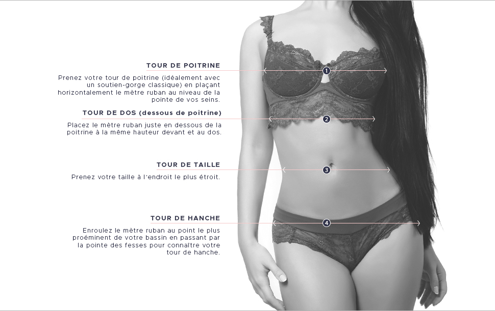 Guide des tailles soutiens-gorge - Lingerie Grande Taille